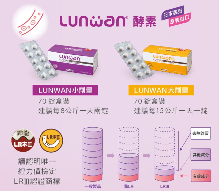 寵特寶LUNWAN酵素商標認證