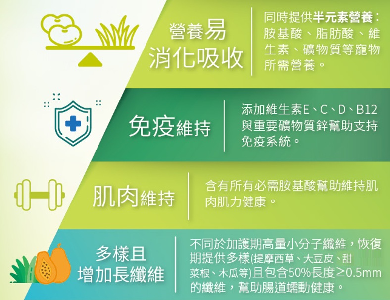 艾茉芮草食恢復期 特色